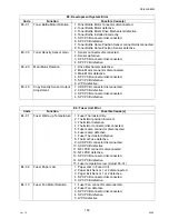 Предварительный просмотр 153 страницы Panasonic DP-8025 Service Manual