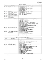 Предварительный просмотр 154 страницы Panasonic DP-8025 Service Manual