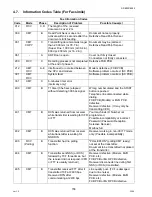 Предварительный просмотр 156 страницы Panasonic DP-8025 Service Manual