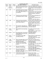 Предварительный просмотр 157 страницы Panasonic DP-8025 Service Manual