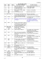 Предварительный просмотр 158 страницы Panasonic DP-8025 Service Manual