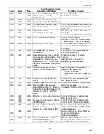 Предварительный просмотр 160 страницы Panasonic DP-8025 Service Manual