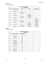 Предварительный просмотр 163 страницы Panasonic DP-8025 Service Manual