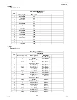 Предварительный просмотр 164 страницы Panasonic DP-8025 Service Manual