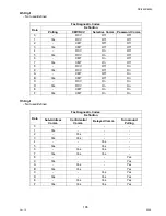 Предварительный просмотр 165 страницы Panasonic DP-8025 Service Manual