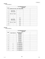 Предварительный просмотр 166 страницы Panasonic DP-8025 Service Manual