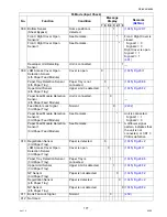 Предварительный просмотр 177 страницы Panasonic DP-8025 Service Manual