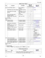 Предварительный просмотр 179 страницы Panasonic DP-8025 Service Manual