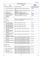 Предварительный просмотр 182 страницы Panasonic DP-8025 Service Manual