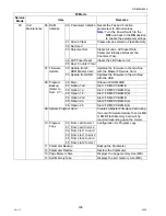 Предварительный просмотр 198 страницы Panasonic DP-8025 Service Manual