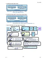 Предварительный просмотр 229 страницы Panasonic DP-8025 Service Manual