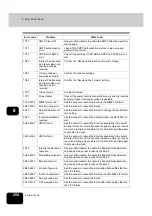 Preview for 252 page of Panasonic DP-8540 Operating Instructions Manual