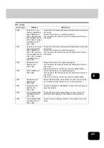 Preview for 259 page of Panasonic DP-8540 Operating Instructions Manual