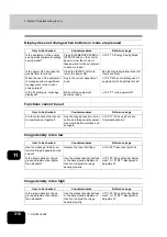 Preview for 318 page of Panasonic DP-8540 Operating Instructions Manual