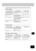 Preview for 319 page of Panasonic DP-8540 Operating Instructions Manual