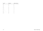 Preview for 205 page of Panasonic DP-C321 Service Handbook