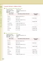 Предварительный просмотр 144 страницы Panasonic DP-C354, DP-C264, DP-C323, DP-C263, DP-C213 Operating Instructions Manual