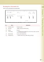 Предварительный просмотр 201 страницы Panasonic DP-C354, DP-C264, DP-C323, DP-C263, DP-C213 Operating Instructions Manual