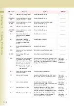 Предварительный просмотр 210 страницы Panasonic DP-C354, DP-C264, DP-C323, DP-C263, DP-C213 Operating Instructions Manual