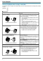 Предварительный просмотр 4 страницы Panasonic DP-MB251CX Operating Instructions Manual