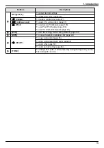 Предварительный просмотр 15 страницы Panasonic DP-MB251CX Operating Instructions Manual