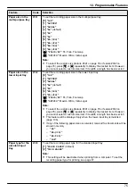 Предварительный просмотр 75 страницы Panasonic DP-MB251CX Operating Instructions Manual