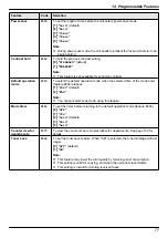 Предварительный просмотр 77 страницы Panasonic DP-MB251CX Operating Instructions Manual