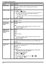 Предварительный просмотр 80 страницы Panasonic DP-MB251CX Operating Instructions Manual