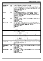 Предварительный просмотр 89 страницы Panasonic DP-MB251CX Operating Instructions Manual