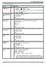 Предварительный просмотр 91 страницы Panasonic DP-MB251CX Operating Instructions Manual