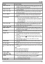 Предварительный просмотр 111 страницы Panasonic DP-MB251CX Operating Instructions Manual