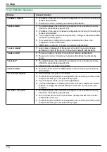 Предварительный просмотр 114 страницы Panasonic DP-MB251CX Operating Instructions Manual