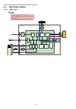 Предварительный просмотр 34 страницы Panasonic DP-MB310EU Service Manual