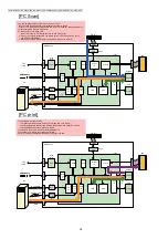 Предварительный просмотр 36 страницы Panasonic DP-MB310EU Service Manual