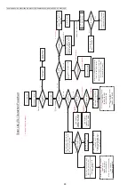 Предварительный просмотр 90 страницы Panasonic DP-MB310EU Service Manual