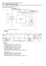 Предварительный просмотр 92 страницы Panasonic DP-MB310EU Service Manual