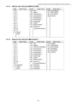 Предварительный просмотр 139 страницы Panasonic DP-MB310EU Service Manual