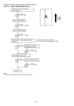 Предварительный просмотр 198 страницы Panasonic DP-MB310EU Service Manual