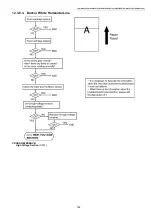 Предварительный просмотр 199 страницы Panasonic DP-MB310EU Service Manual