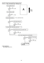 Предварительный просмотр 200 страницы Panasonic DP-MB310EU Service Manual