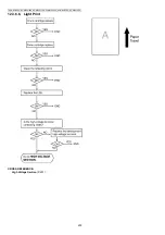 Предварительный просмотр 202 страницы Panasonic DP-MB310EU Service Manual