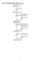 Предварительный просмотр 204 страницы Panasonic DP-MB310EU Service Manual