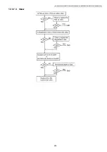 Предварительный просмотр 205 страницы Panasonic DP-MB310EU Service Manual