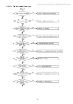 Предварительный просмотр 207 страницы Panasonic DP-MB310EU Service Manual