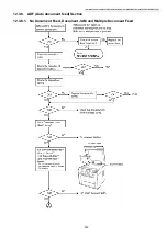 Предварительный просмотр 209 страницы Panasonic DP-MB310EU Service Manual