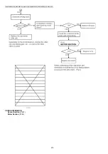 Предварительный просмотр 210 страницы Panasonic DP-MB310EU Service Manual