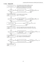 Предварительный просмотр 211 страницы Panasonic DP-MB310EU Service Manual