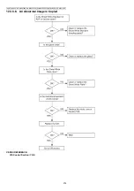 Предварительный просмотр 214 страницы Panasonic DP-MB310EU Service Manual