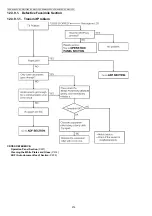 Предварительный просмотр 216 страницы Panasonic DP-MB310EU Service Manual