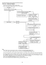 Предварительный просмотр 218 страницы Panasonic DP-MB310EU Service Manual